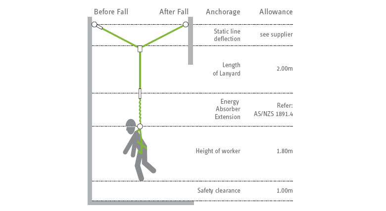 TEMPORARY STATIC LINES